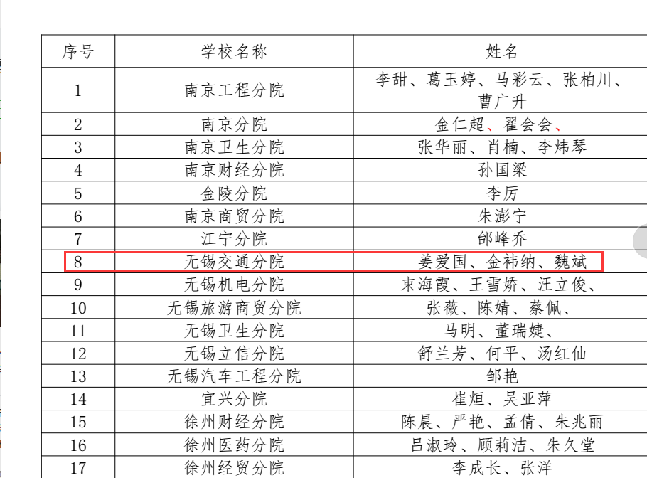 1536652694903010139.png C:UsersAdministrator.USER-20170331YKDesktopQQ图片20180911155429.png