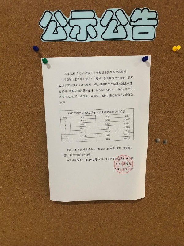 1555921097645007053.jpg 船舶工程学院2018学年5年级励志奖学金评选公示图片.jpg