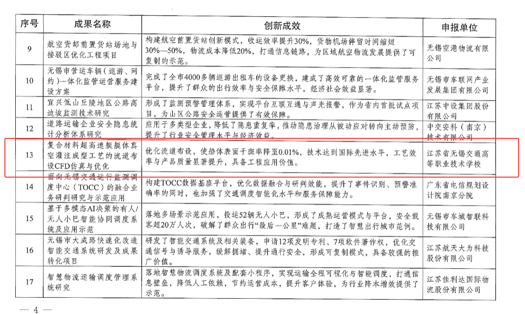 深化校企协同创新  赋能交通产业发展